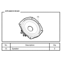 HAUTS-PARLEURS ARRIERES